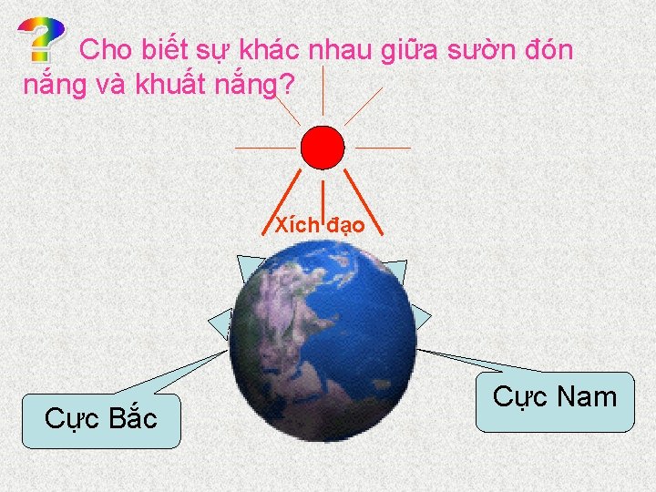 Cho biết sự khác nhau giữa sườn đón nắng và khuất nắng? Xích đạo