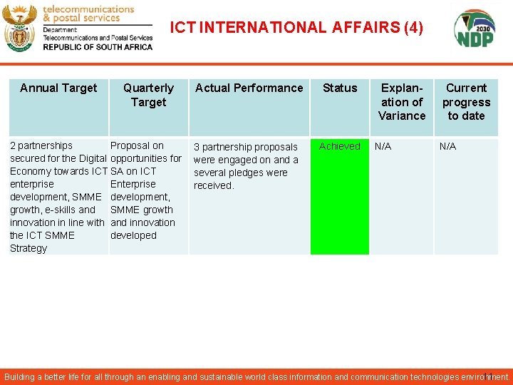 ICT INTERNATIONAL AFFAIRS (4) Annual Target Quarterly Target 2 partnerships Proposal on secured for