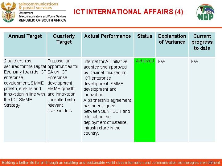 ICT INTERNATIONAL AFFAIRS (4) Annual Target Quarterly Target 2 partnerships Proposal on secured for