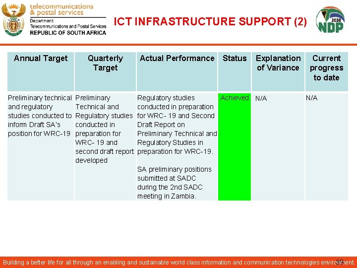 ICT INFRASTRUCTURE SUPPORT (2) Annual Target Quarterly Target Preliminary technical and regulatory studies conducted