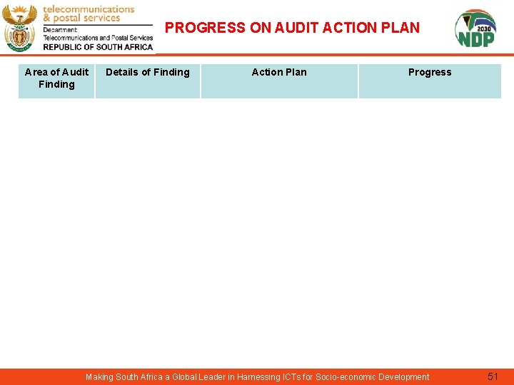 PROGRESS ON AUDIT ACTION PLAN Area of Audit Finding Details of Finding Action Plan