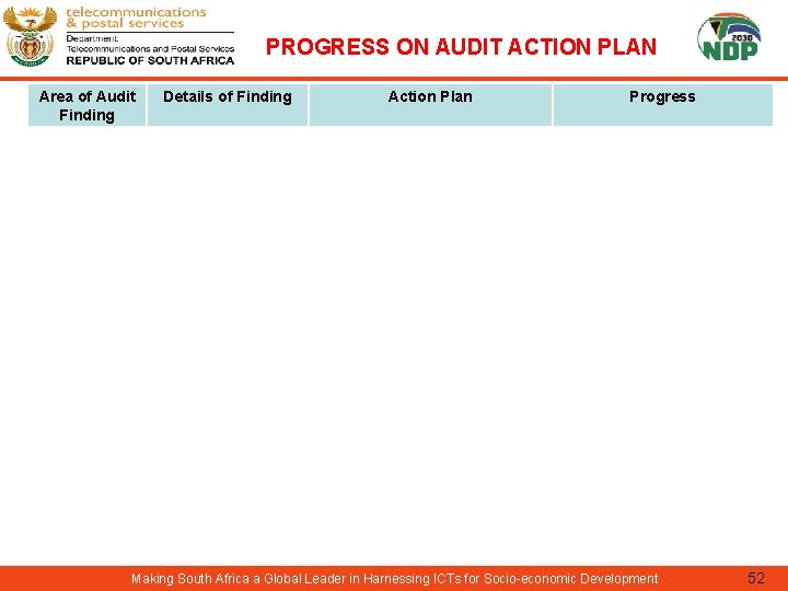 PROGRESS ON AUDIT ACTION PLAN Area of Audit Finding Details of Finding Action Plan