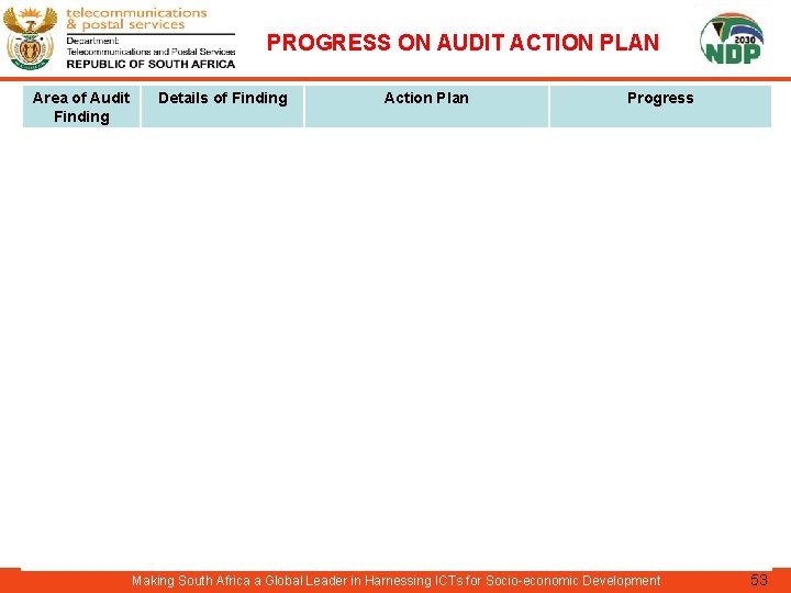 PROGRESS ON AUDIT ACTION PLAN Area of Audit Finding Details of Finding Action Plan