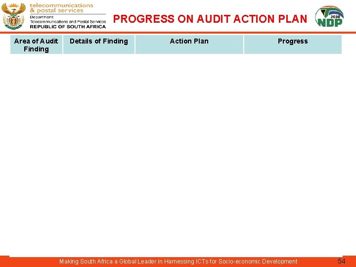 PROGRESS ON AUDIT ACTION PLAN Area of Audit Finding Details of Finding Action Plan