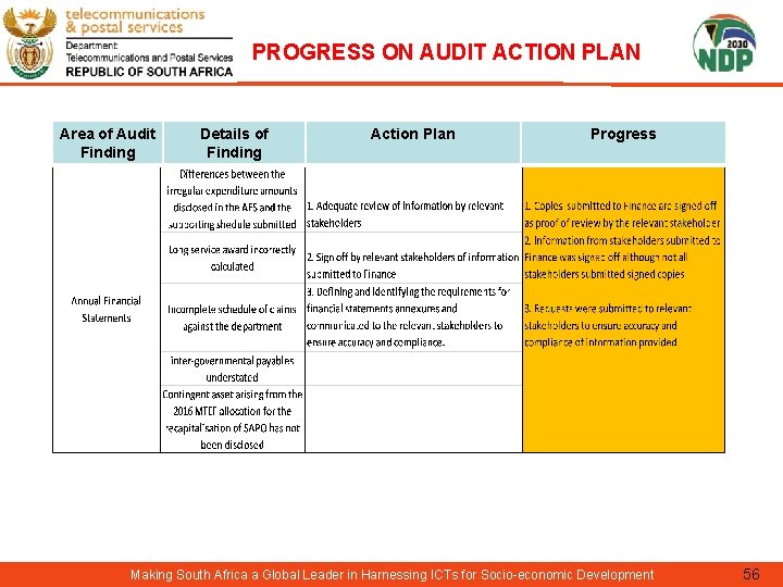 PROGRESS ON AUDIT ACTION PLAN Area of Audit Finding Details of Finding Action Plan