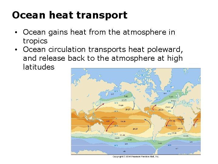 Ocean heat transport • Ocean gains heat from the atmosphere in tropics • Ocean