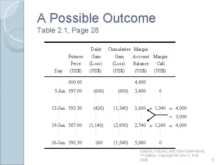 A Possible Outcome Table 2. 1, Page 28 Day Futures Price (US$) Daily Gain