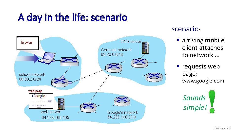 A day in the life: scenario: DNS server browser Comcast network 68. 80. 0.