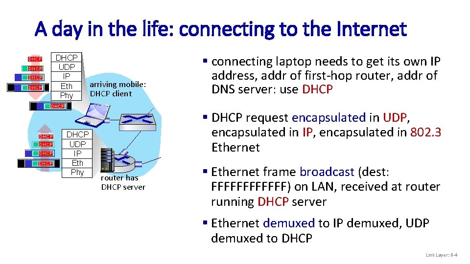 A day in the life: connecting to the Internet DHCP UDP IP Eth Phy