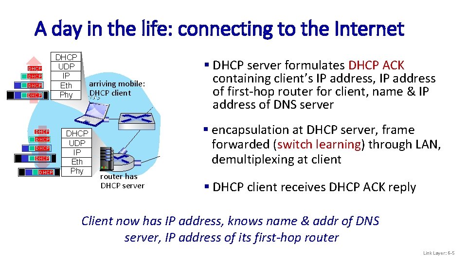 A day in the life: connecting to the Internet DHCP DHCP DHCP UDP IP