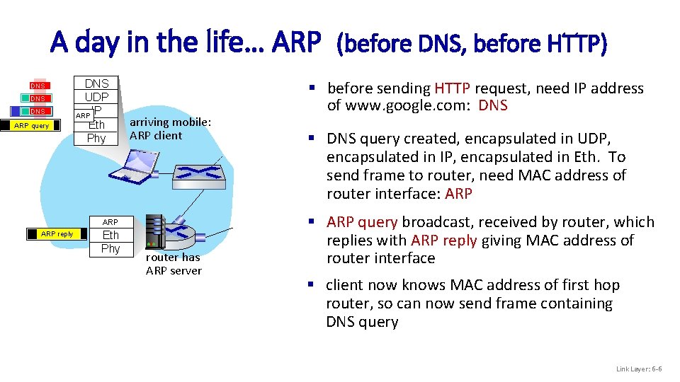 A day in the life… ARP (before DNS, before HTTP) DNS DNS ARP query