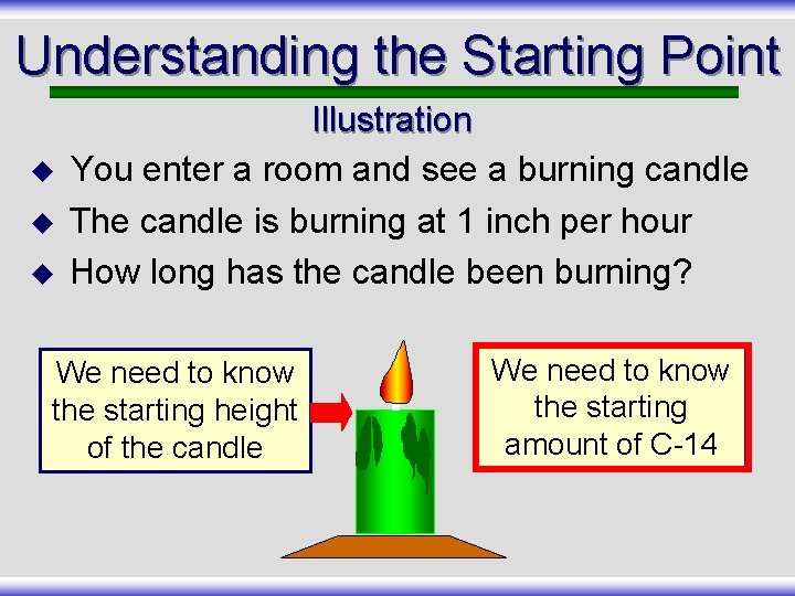 Understanding the Starting Point u u u Illustration You enter a room and see