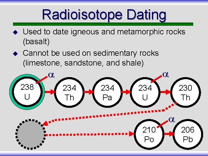 Radioisotope Dating u u Used to date igneous and metamorphic rocks (basalt) Cannot be