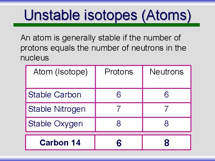Unstable isotopes (Atoms) An atom is generally stable if the number of protons equals