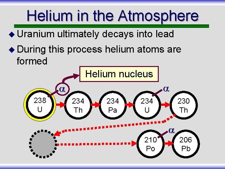 Helium in the Atmosphere u Uranium u During ultimately decays into lead this process