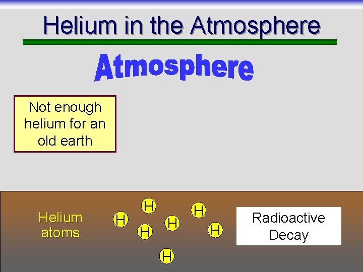 Helium in the Atmosphere Not enough helium for an old earth Helium atoms H