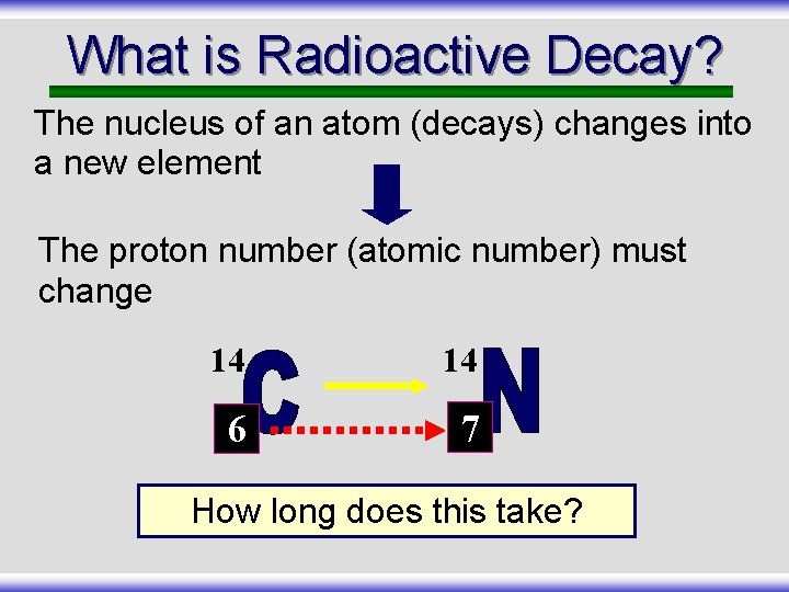 What is Radioactive Decay? The nucleus of an atom (decays) changes into a new