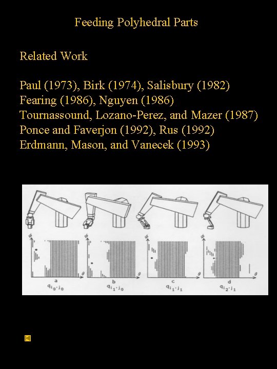 Feeding Polyhedral Parts Related Work Paul (1973), Birk (1974), Salisbury (1982) Fearing (1986), Nguyen