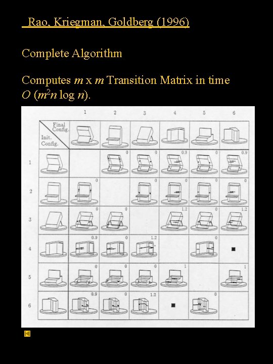Rao, Kriegman, Goldberg (1996) Complete Algorithm Computes m x m Transition Matrix in time