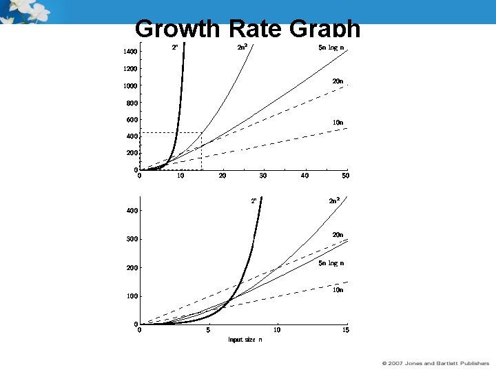 Growth Rate Graph 
