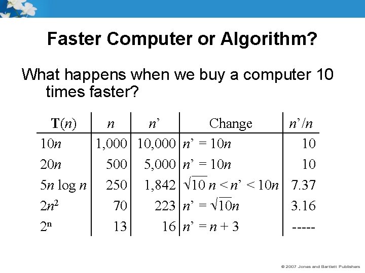 Faster Computer or Algorithm? What happens when we buy a computer 10 times faster?