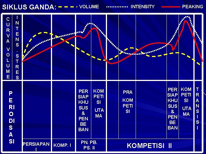 SIKLUS GANDA: C U R V A V O L U M E P