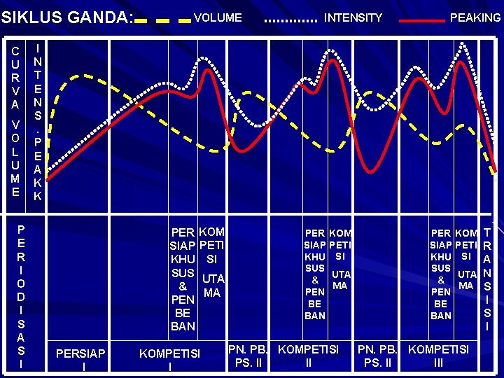 SIKLUS GANDA: C U R V A V O L U M E P