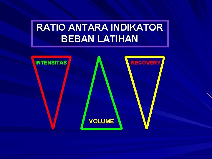 RATIO ANTARA INDIKATOR BEBAN LATIHAN INTENSITAS RECOVERY VOLUME 