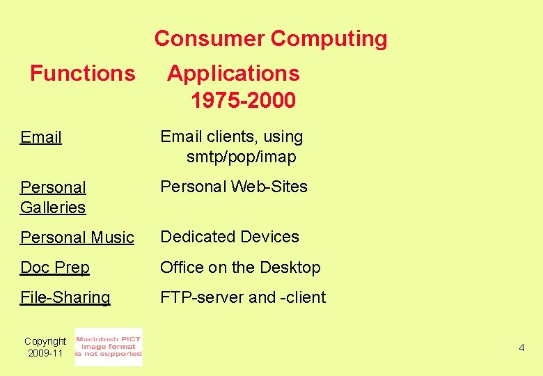 Consumer Computing Functions Applications 1975 -2000 Email clients, using smtp/pop/imap Personal Galleries Personal Web-Sites