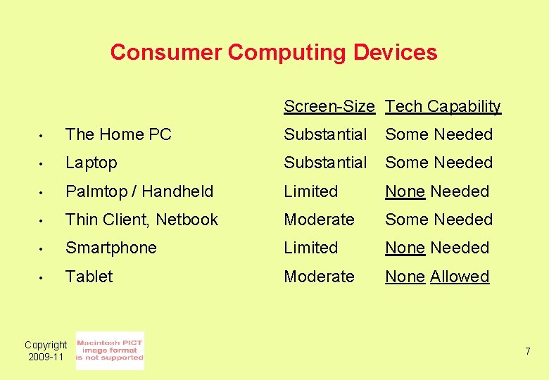 Consumer Computing Devices Screen-Size Tech Capability • The Home PC Substantial Some Needed •