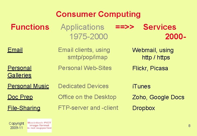 Consumer Computing Functions Applications ==>> 1975 -2000 Services 2000 - Email clients, using smtp/pop/imap