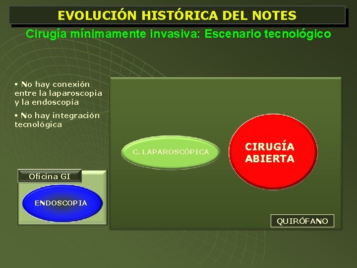 EVOLUCIÓN HISTÓRICA DEL NOTES Cirugía mínimamente invasiva: Escenario tecnológico • No hay conexión entre