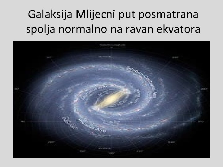 Galaksija Mlijecni put posmatrana spolja normalno na ravan ekvatora 