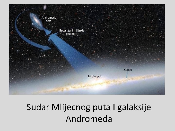 Sudar Mlijecnog puta I galaksije Andromeda 