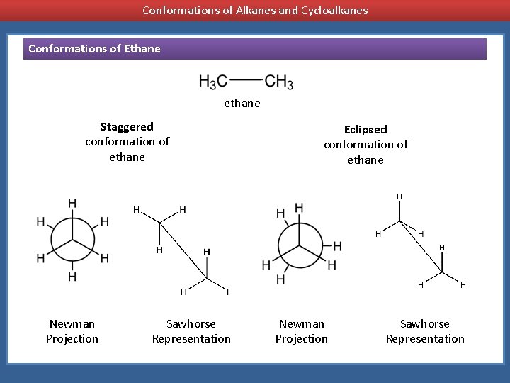 Conformations of Alkanes and Cycloalkanes Conformations of Ethane ethane Staggered conformation of ethane Newman