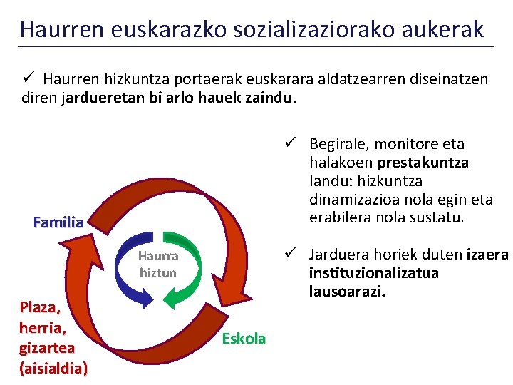 Haurren euskarazko sozializaziorako aukerak ü Haurren hizkuntza portaerak euskarara aldatzearren diseinatzen diren jardueretan bi