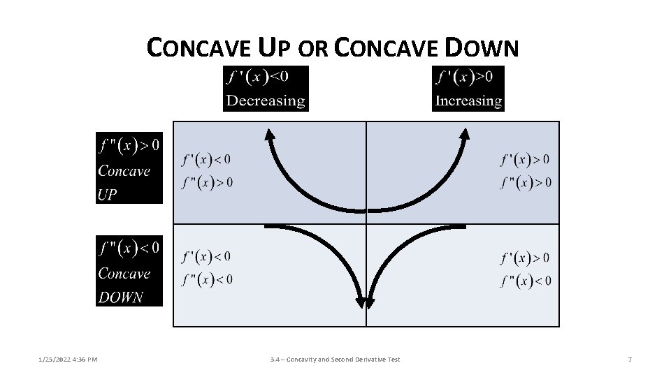 CONCAVE UP OR CONCAVE DOWN 1/25/2022 4: 36 PM 3. 4 – Concavity and CONCAVE UP OR CONCAVE DOWN 1/25/2022 4: 36 PM 3. 4 – Concavity and