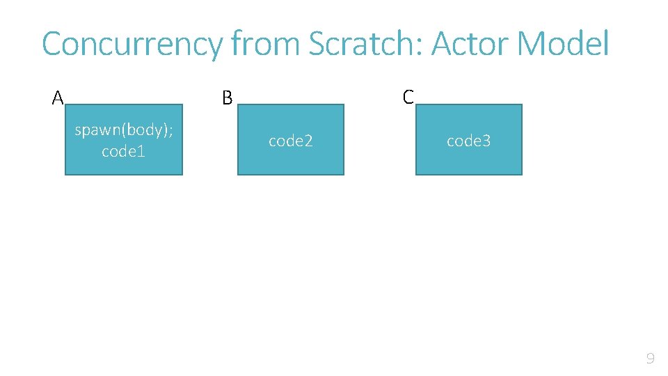 Concurrency from Scratch: Actor Model A C B spawn(body); code 1 code 2 code