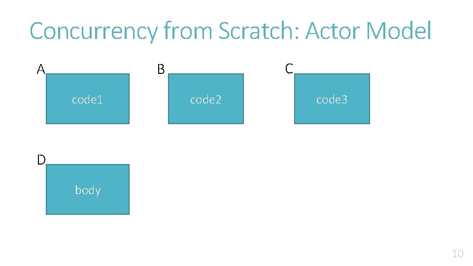 Concurrency from Scratch: Actor Model A C B code 1 code 2 code 3