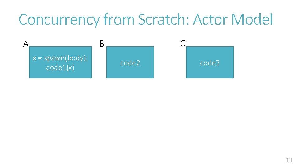 Concurrency from Scratch: Actor Model A C B x = spawn(body); code 1(x) code