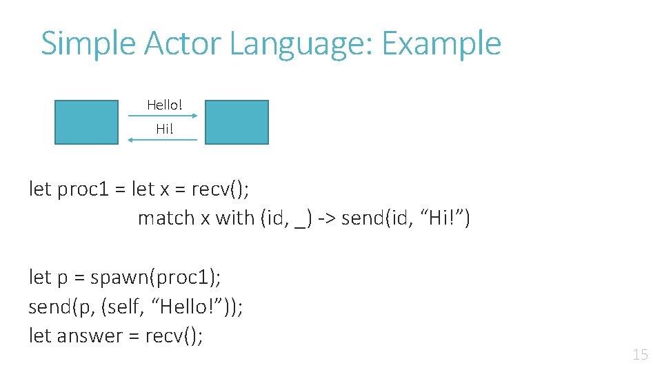 Simple Actor Language: Example Hello! Hi! let proc 1 = let x = recv();