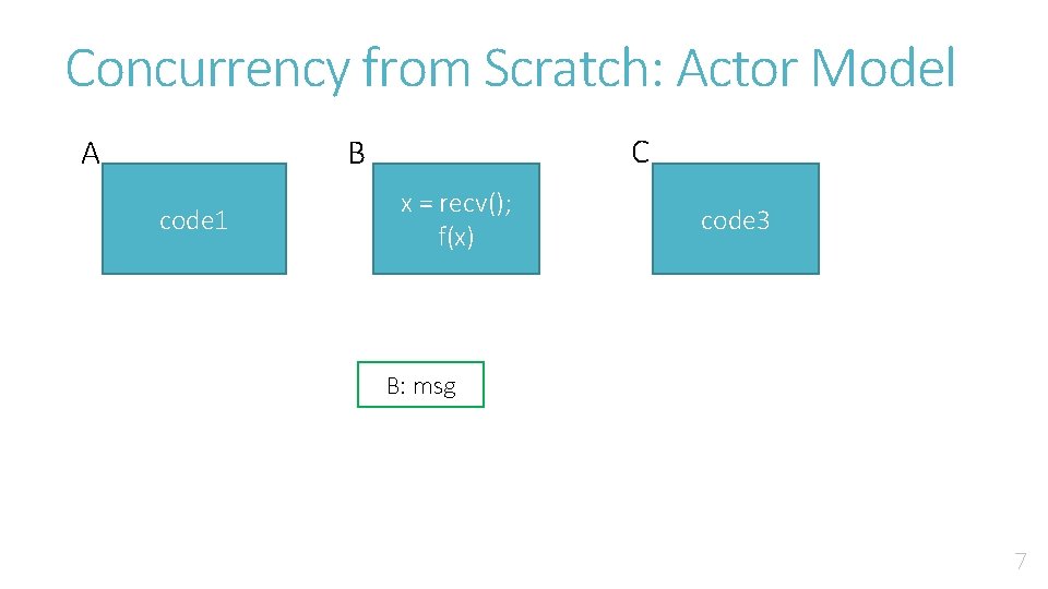 Concurrency from Scratch: Actor Model A C B code 1 x = recv(); f(x)