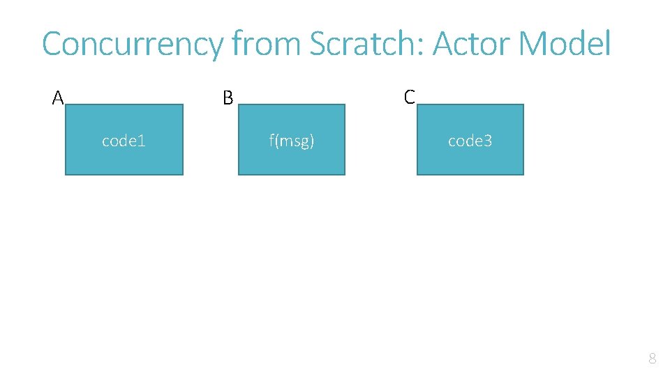 Concurrency from Scratch: Actor Model A C B code 1 f(msg) code 3 8