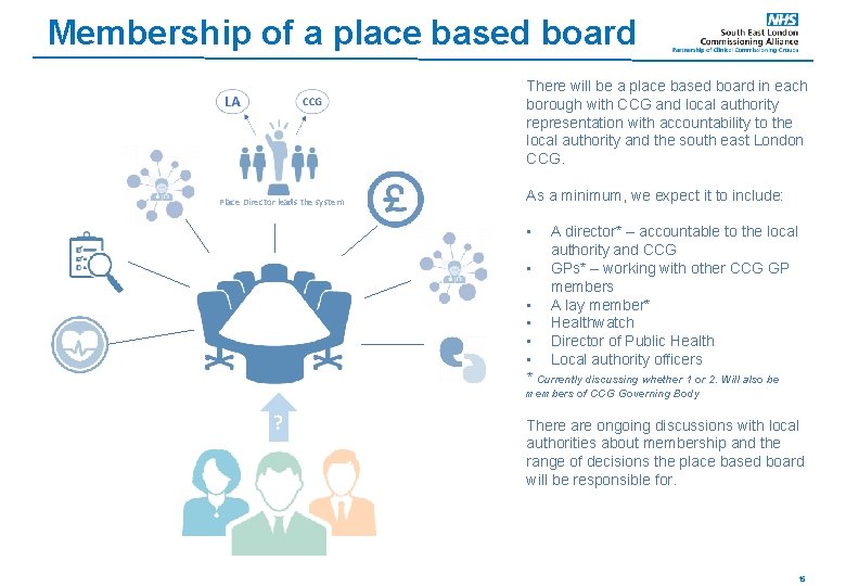 Membership of a place based board There will be a place based board in Membership of a place based board There will be a place based board in