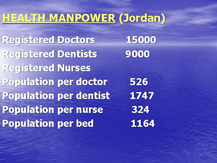 HEALTH MANPOWER (Jordan) Registered Doctors Registered Dentists Registered Nurses Population per doctor Population per