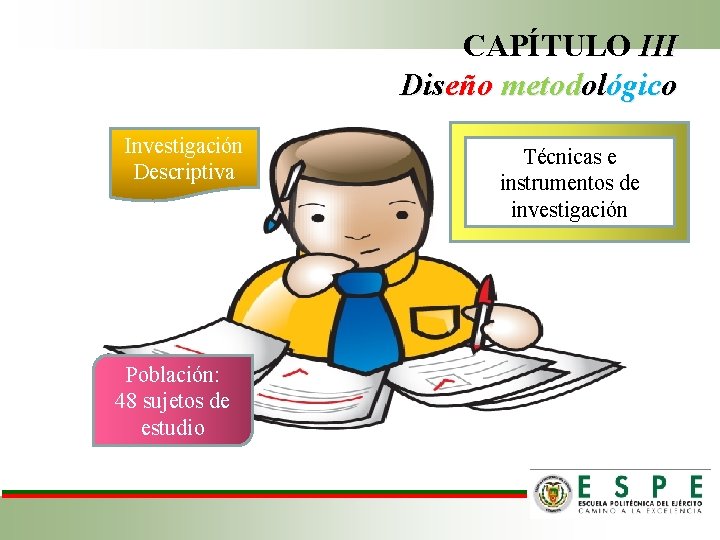 CAPÍTULO III Diseño metodológico Investigación Descriptiva Población: 48 sujetos de estudio Técnicas e instrumentos