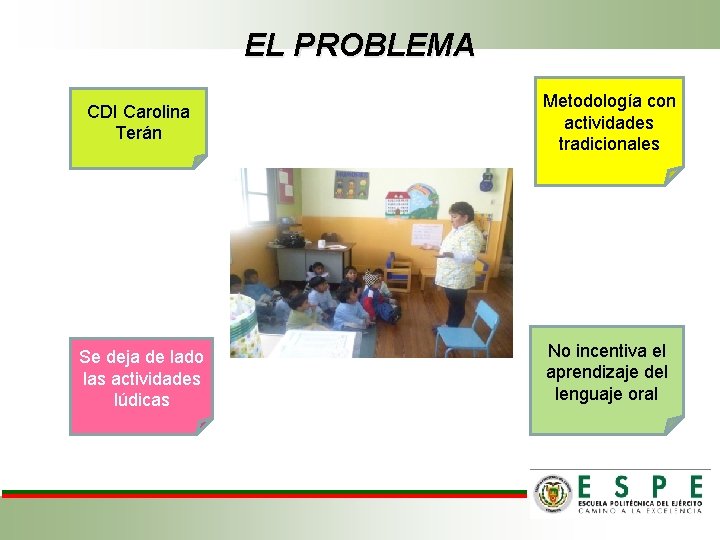 EL PROBLEMA CDI Carolina Terán Metodología con actividades tradicionales Se deja de lado las