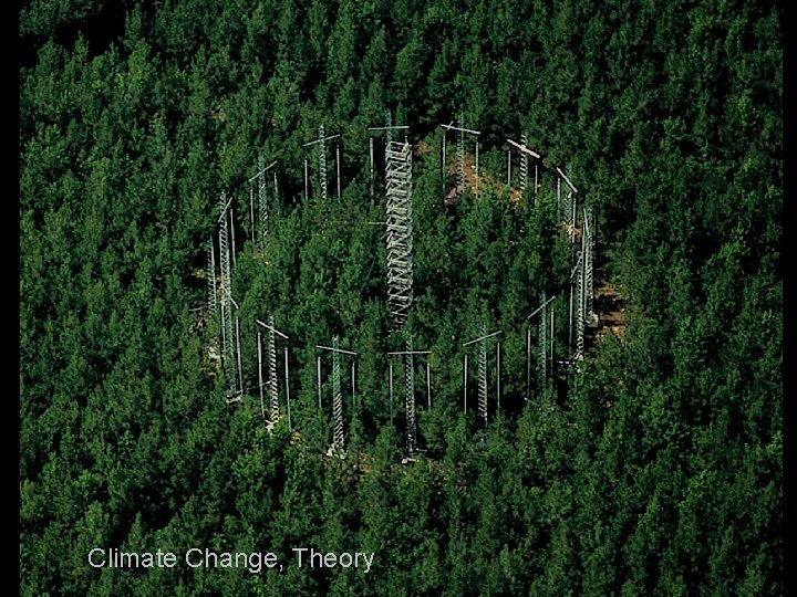 Climate Change, Theory 