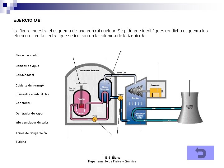 EJERCICIO 8 La figura muestra el esquema de una central nuclear. Se pide que