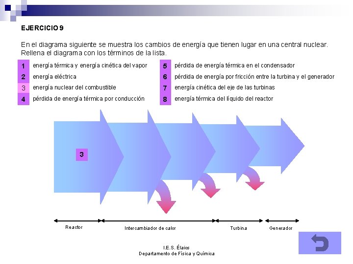 EJERCICIO 9 En el diagrama siguiente se muestra los cambios de energía que tienen